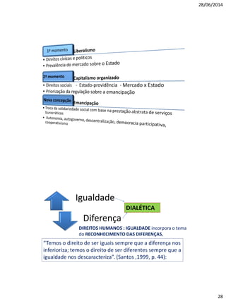 28/06/2014
28
Igualdade
Diferença
DIREITOS HUMANOS : IGUALDADE incorpora o tema
do RECONHECIMENTO DAS DIFERENÇAS,
DIALÉTICA
“Temos o direito de ser iguais sempre que a diferença nos
inferioriza; temos o direito de ser diferentes sempre que a
igualdade nos descaracteriza”. (Santos ,1999, p. 44):
 