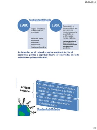 28/06/2014
29
Surge o conceito de
DESENVOLVIMENTO
SUSTENTÁVEL
Sociedade, meio
ambiente e
economia –
equilibrados
Cidadania planetária
1980 Ruptura com o
pensamento de que
o crescimento
econômico poderia
sanar todos os
problemas do
mundo moderno.
Havia uma noção de
desenvolvimento
como sendo a mesma
de crescimento
econômico.
1990
As dimensões social, cultural, ecológica, ambiental, territorial,
econômica, política e espiritual devem ser observadas em todo
momento do processo educativo.
 