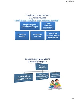 28/06/2014
31
CURRÍCULO EM MOVIMENTO
3. Currículo integrado
Fragmentação e
descontextualização
Livros
didáticos:
orientadores
Disciplinas
isoladas
Estudantes
passivos
Avaliação
externa: padrão
de qualidade
CURRÍCULO EM MOVIMENTO
3. Currículo Integrado
 