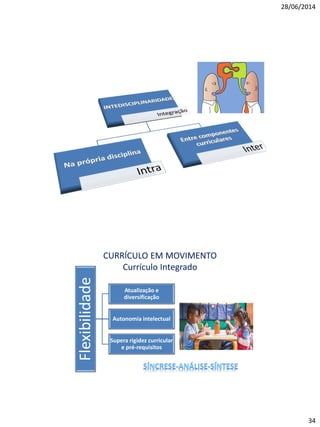 28/06/2014
34
CURRÍCULO EM MOVIMENTO
Currículo Integrado
Flexibilidade
Atualização e
diversificação
Autonomia intelectual
Supera rigidez curricular
e pré-requisitos
 