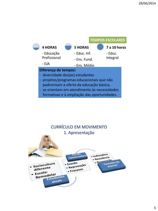 28/06/2014
5
- Educação
Profissional
- EJA
4 HORAS
- Educ. Inf.
- Ens. Fund.
- Ens. Médio
5 HORAS
- Educ.
Integral
7 a 10 horas
Diferença de tempos:
- diversidade dos(as) estudantes
- projetos/programas educacionais que não
padronizam a oferta da educação básica,
- se orientam em atendimento às necessidades
formativas e à ampliação das oportunidades.
TEMPOS ESCOLARES
CURRÍCULO EM MOVIMENTO
1. Apresentação
 