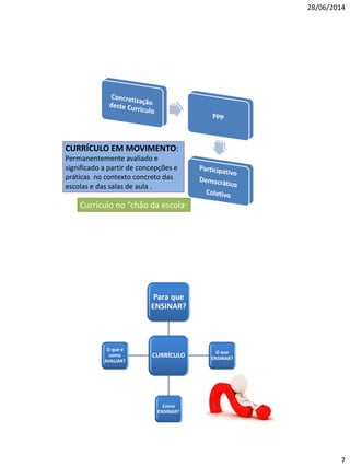 28/06/2014
7
CURRÍCULO EM MOVIMENTO:
Permanentemente avaliado e
significado a partir de concepções e
práticas no contexto concreto das
escolas e das salas de aula .
Currículo no “chão da escola”
CURRÍCULO
Para que
ENSINAR?
O que
ENSINAR?
Como
ENSINAR?
O que e
como
AVALIAR?
 