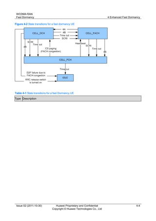 WCDMA RAN 
Fast Dormancy 4 Enhanced Fast Dormancy 
Issue 02 (2011-10-30) Huawei Proprietary and Confidential 
Copyright © Huawei Technologies Co., Ltd 
4-4 
Figure 4-2 State transitions for a fast dormancy UE 
Table 4-1 State transitions for a fast Dormancy UE 
Type Description 
 