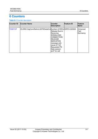 WCDMA RAN 
Fast Dormancy 6 Counters 
Issue 02 (2011-10-30) Huawei Proprietary and Confidential 
Copyright © Huawei Technologies Co., Ltd 
6-1 
6 Counters 
Table 6-1 Counter description 
Counter ID Counter Name Counter 
Description 
Feature ID Feature 
Name 
73391137 VS.RRC.SigConnRelInd.UEPSDataEnd Number of RRCs 
Release Due to 
Receiving 
SIGNALLING 
CONNECTION 
RELEASE 
INDICATION 
message with 
cause of "UE 
Requested PS 
Data session 
end" for cell 
WRFD-020500 Enhanced 
Fast 
Dormancy 
 