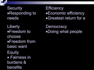 Security
Responding to
needs
Efficiency
Economic efficiency
Greatest return for a
Liberty
Freedom to
choose
Freedom from
basic want
Democracy
Doing what people
Equity
 Fairness in
burdens &
benefits
 