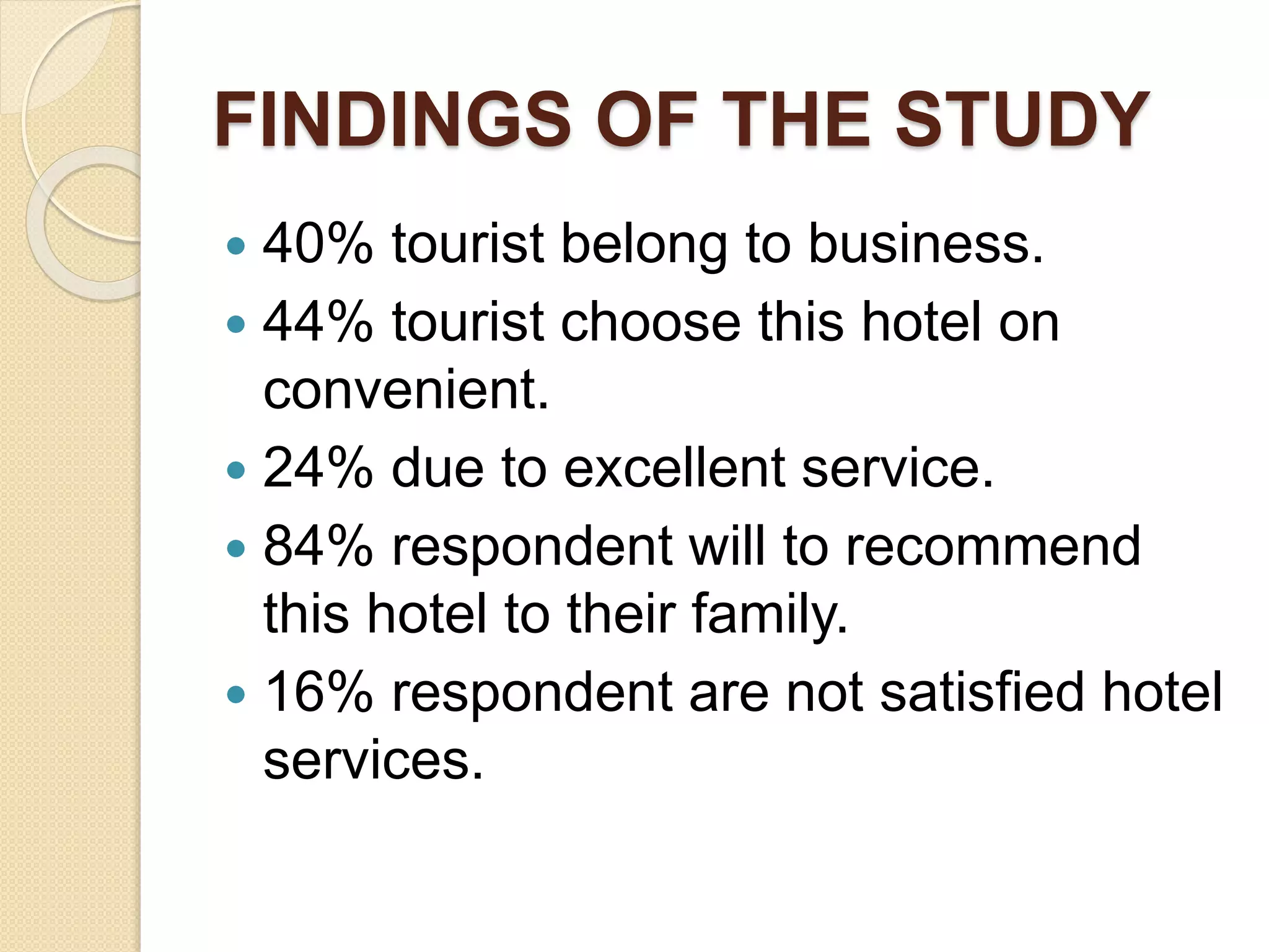FINDINGS OF THE STUDY
 40% tourist belong to business.
 44% tourist choose this hotel on
convenient.
 24% due to excellent service.
 84% respondent will to recommend
this hotel to their family.
 16% respondent are not satisfied hotel
services.
 