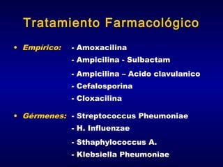Tratamiento Farmacológico
• Empírico:

- Amoxacilina
- Ampicilina - Sulbactam
- Ampicilina – Acido clavulanico
- Cefalosporina
- Cloxacilina

• Gérmenes: - Streptococcus Pheumoniae
- H. Influenzae
- Sthaphylococcus A.
- Klebsiella Pheumoniae

 
