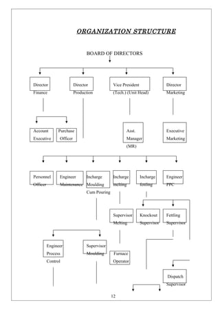 Rolex company structure best sale