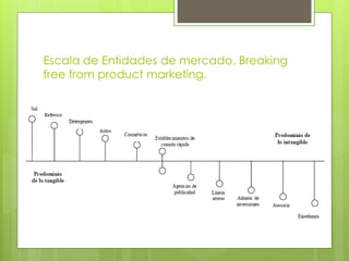 Escala de Entidades de mercado, Breaking
free from product marketing.
 