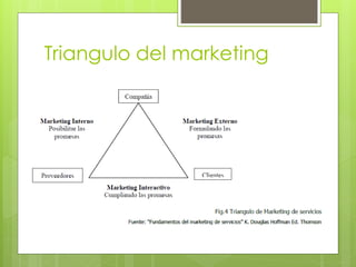 Triangulo del marketing
 