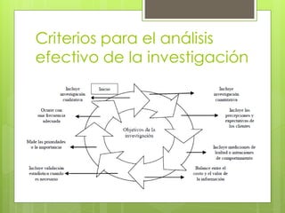 Criterios para el análisis
efectivo de la investigación
 