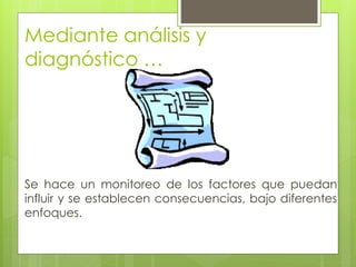 Mediante análisis y
diagnóstico …




Se hace un monitoreo de los factores que puedan
influir y se establecen consecuencias, bajo diferentes
enfoques.
 