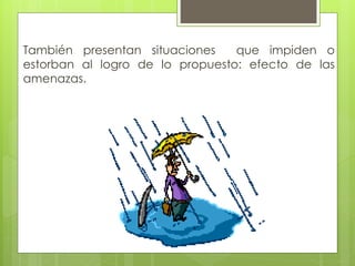 También presentan situaciones    que impiden o
estorban al logro de lo propuesto: efecto de las
amenazas.
 