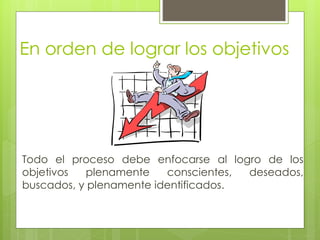 En orden de lograr los objetivos




Todo el proceso debe enfocarse al logro de los
objetivos  plenamente    conscientes, deseados,
buscados, y plenamente identificados.
 