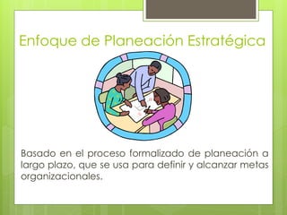 Enfoque de Planeación Estratégica




Basado en el proceso formalizado de planeación a
largo plazo, que se usa para definir y alcanzar metas
organizacionales.
 