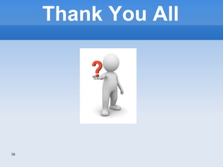 Thank You All
38
 