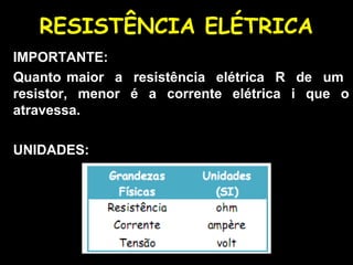 RESISTÊNCIA ELÉTRICA
IMPORTANTE:
Quanto maior a resistência elétrica R de um
resistor, menor é a corrente elétrica i que o
atravessa.
UNIDADES:
 