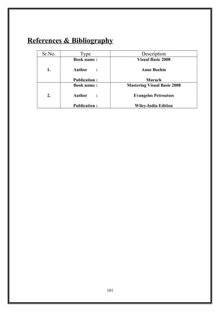 References & Bibliography
Sr.No. Type Description
1.
Book name :
Author :
Publication :
Visual Basic 2008
Anne Boehm
Murach
2.
Book name :
Author :
Publication :
Mastering Visual Basic 2008
Evangelos Petroutsos
Wiley-India Edition
101
 