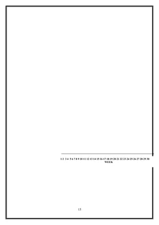 15
1 2 3 4 5 6 7 8 9 10 11 12 13 14 15 16 17 18 19 20 21 22 23 24 25 26 27 28 29 30
WEEK
 