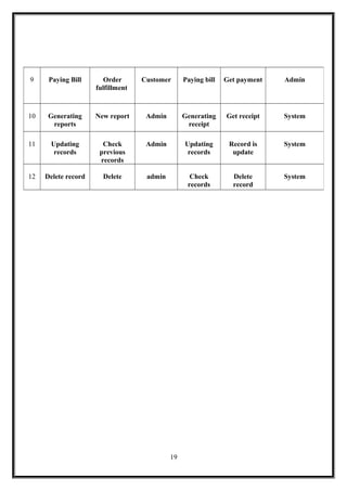19
9 Paying Bill Order
fulfillment
Customer Paying bill Get payment Admin
10 Generating
reports
New report Admin Generating
receipt
Get receipt System
11 Updating
records
Check
previous
records
Admin Updating
records
Record is
update
System
12 Delete record Delete admin Check
records
Delete
record
System
 