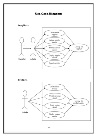 Use Case Diagram
Supplier:-
Supplier Admin
Product:-
Admin
20
Delete supplier
details
Display supplier
details
Search supplier
Update supplier
details
Create a new
supplier
Lookup for
supplier
Delete product
details
Display product
details
Update product
details
Create a new
product
Lookup for
product details
 