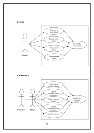 Stock:-
Admin
Customer:-
Customer Admin
21
Delete customer
details
Display
customer details
Search customer
Update
customer details
Create a new
customer details
Lookup for
customer
details
Delete stock
details
Display stock
details
Update stock
details
Create new
stock details
Lookup for
stock details
 