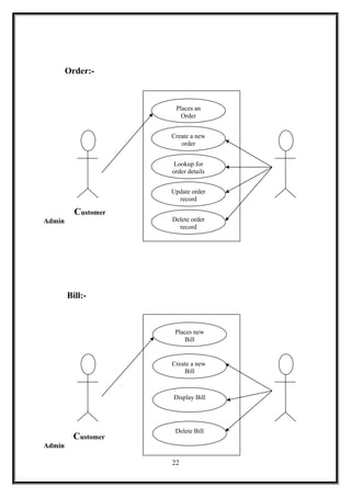 Order:-
Customer
Admin
Bill:-
Customer
Admin
22
Lookup for
order details
Update order
record
Delete order
record
Create a new
order
Places an
Order
Display Bill
Delete Bill
Create a new
Bill
Places new
Bill
 