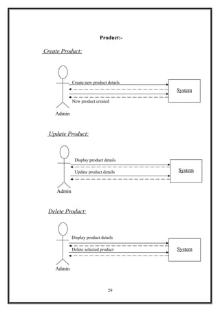 Product:-
Create Product:
Create new product details
New product created
Admin
Update Product:
Display product details
Update product details
Admin
Delete Product:
Display product details
Delete selected product
Admin
29
System
System
System
 