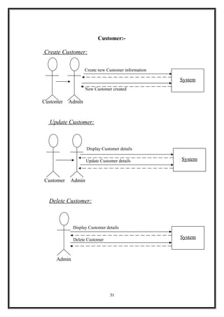 Customer:-
Create Customer:
Create new Customer information
New Customer created
Customer Admin
Update Customer:
Display Customer details
Update Customer details
Customer Admin
Delete Customer:
Display Customer details
Delete Customer
Admin
31
System
System
System
 