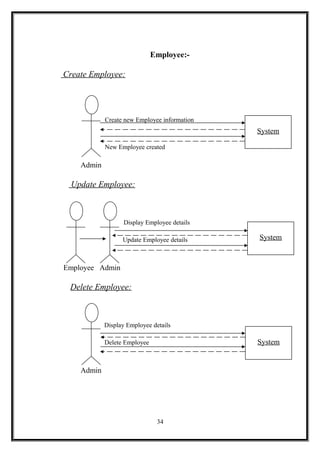 Employee:-
Create Employee:
Create new Employee information
New Employee created
Admin
Update Employee:
Display Employee details
Update Employee details
Employee Admin
Delete Employee:
Display Employee details
Delete Employee
Admin
34
System
System
System
 