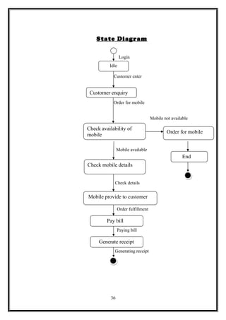 State Diagram
Login
Customer enter
Order for mobile
Mobile not available
Mobile available
Check details
Order fulfillment
Paying bill
Generating receipt
36
Customer enquiry
Check availability of
mobile
Order for mobile
End
Check mobile details
Mobile provide to customer
Pay bill
Generate receipt
Idle
 