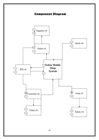 Component Diagram
41
Bill.vb
Nokia Mobile
Shop
System
Order.vb
Supplier.vb
Stock.vb
Emp.vb
Salary.vb
Customer.vb
Order.vb
 