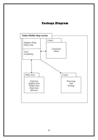 Package Diagram
42
Nokia Mobile shop system
Supplier, Order,
Stock, Emp
Form
Availability
Cancel
Connection
Admin
Other Form
Emp form
Supplier form
Product form
Order form
Bill form
Cancel
Processing
And
Printing
 
