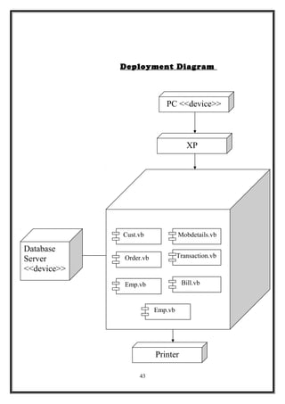 Deployment Diagram
43
Order.vb
Database
Server
<<device>>
Printer
Cust.vb Mobdetails.vb
Transaction.vb
Emp.vb Bill.vb
Emp.vb
XP
PC <<device>>
 