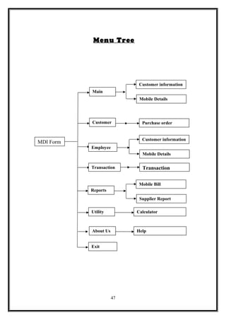 Menu Tree
47
MDI Form
Main
Customer information
Mobile Details
Customer Purchase order
Reports
Utility Calculator
About Us Help
Exit
Employee
Customer information
Mobile Details
Mobile Bill
Supplier Report
Transaction Transaction
 