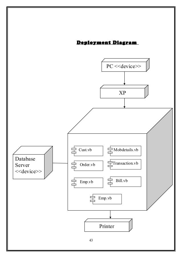 Online trading system project documentation