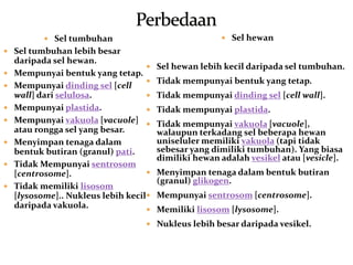  Sel tumbuhan
 Sel tumbuhan lebih besar
daripada sel hewan.
 Mempunyai bentuk yang tetap.
 Mempunyai dinding sel [cell
wall] dari selulosa.
 Mempunyai plastida.
 Mempunyai vakuola [vacuole]
atau rongga sel yang besar.
 Menyimpan tenaga dalam
bentuk butiran (granul) pati.
 Tidak Mempunyai sentrosom
[centrosome].
 Tidak memiliki lisosom
[lysosome].. Nukleus lebih kecil
daripada vakuola.
 Sel hewan
 Sel hewan lebih kecil daripada sel tumbuhan.
 Tidak mempunyai bentuk yang tetap.
 Tidak mempunyai dinding sel [cell wall].
 Tidak mempunyai plastida.
 Tidak mempunyai vakuola [vacuole],
walaupun terkadang sel beberapa hewan
uniseluler memiliki vakuola (tapi tidak
sebesar yang dimiliki tumbuhan). Yang biasa
dimiliki hewan adalah vesikel atau [vesicle].
 Menyimpan tenaga dalam bentuk butiran
(granul) glikogen.
 Mempunyai sentrosom [centrosome].
 Memiliki lisosom [lysosome].
 Nukleus lebih besar daripada vesikel.
 