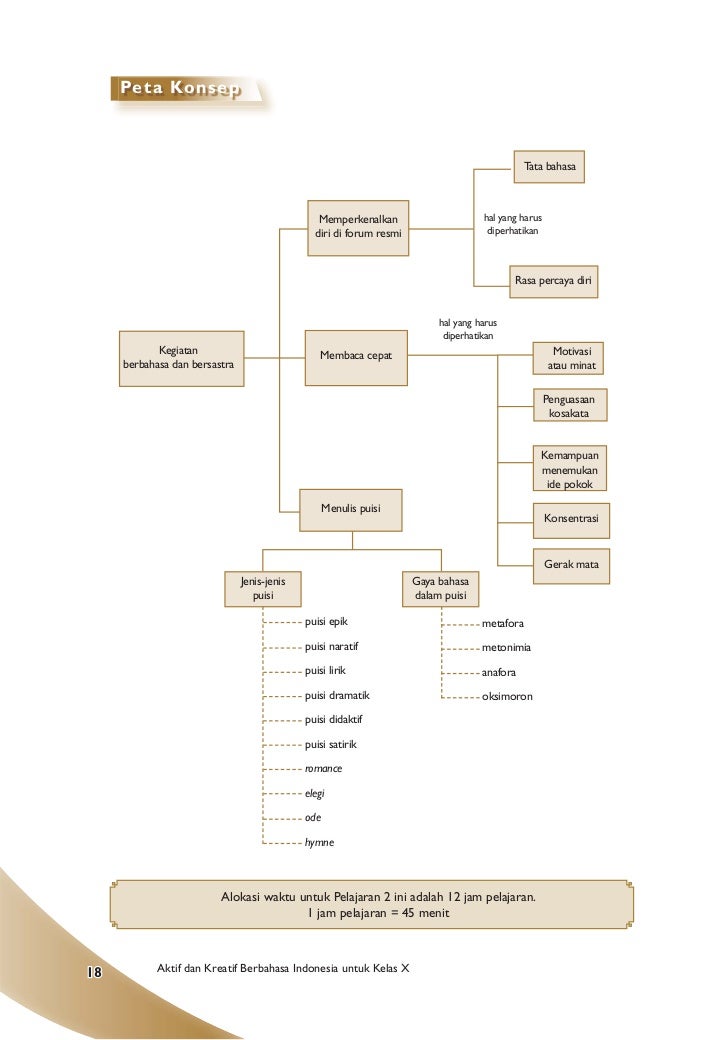 SMA-MA kelas10 aktif dan kreatif berbahasa indonesia adi 