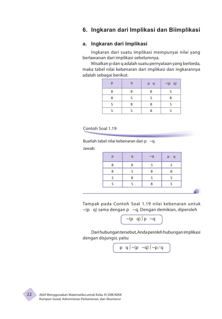 Sma Ma Kelas11 Aktif Menggunakan Matematika Kana Sari Adityo
