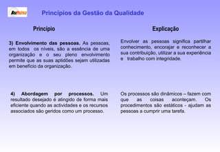 Princípio Explicação
3) Envolvimento das pessoas. As pessoas,
em todos os níveis, são a essência de uma
organização e o seu pleno envolvimento
permite que as suas aptidões sejam utilizadas
em benefício da organização.
Envolver as pessoas significa partilhar
conhecimento, encorajar e reconhecer a
sua contribuição, utilizar a sua experiência
e trabalho com integridade.
4) Abordagem por processos. Um
resultado desejado é atingido de forma mais
eficiente quando as actividades e os recursos
associados são geridos como um processo.
Os processos são dinâmicos – fazem com
que as coisas aconteçam. Os
procedimentos são estáticos - ajudam as
pessoas a cumprir uma tarefa.
Princípios da Gestão da Qualidade
 