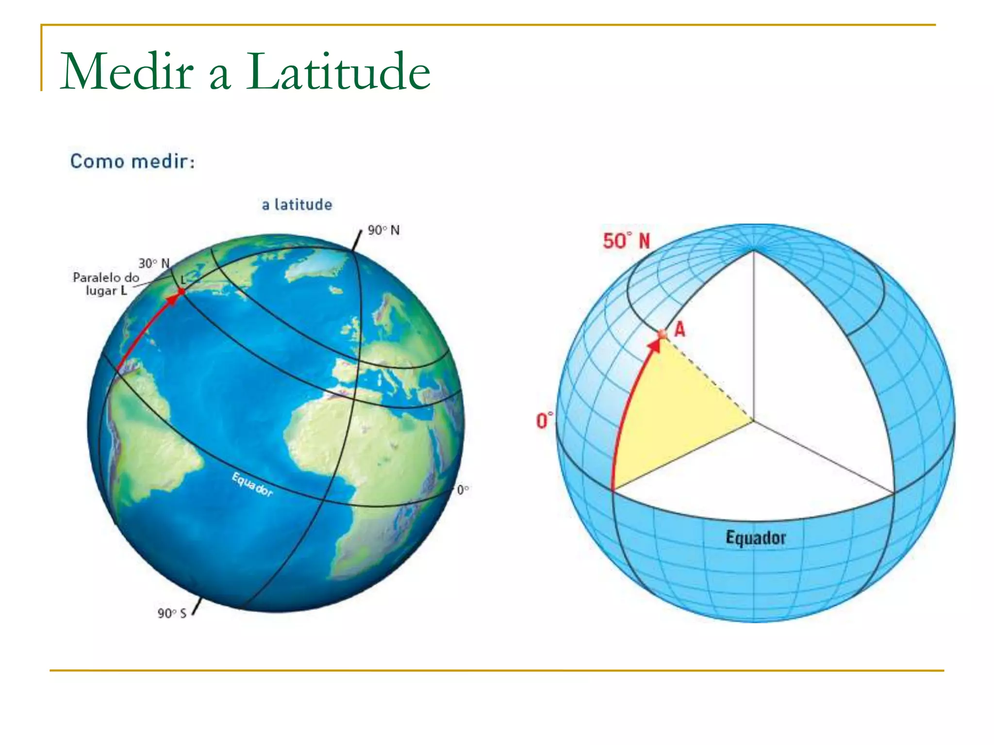 Medir a Latitude