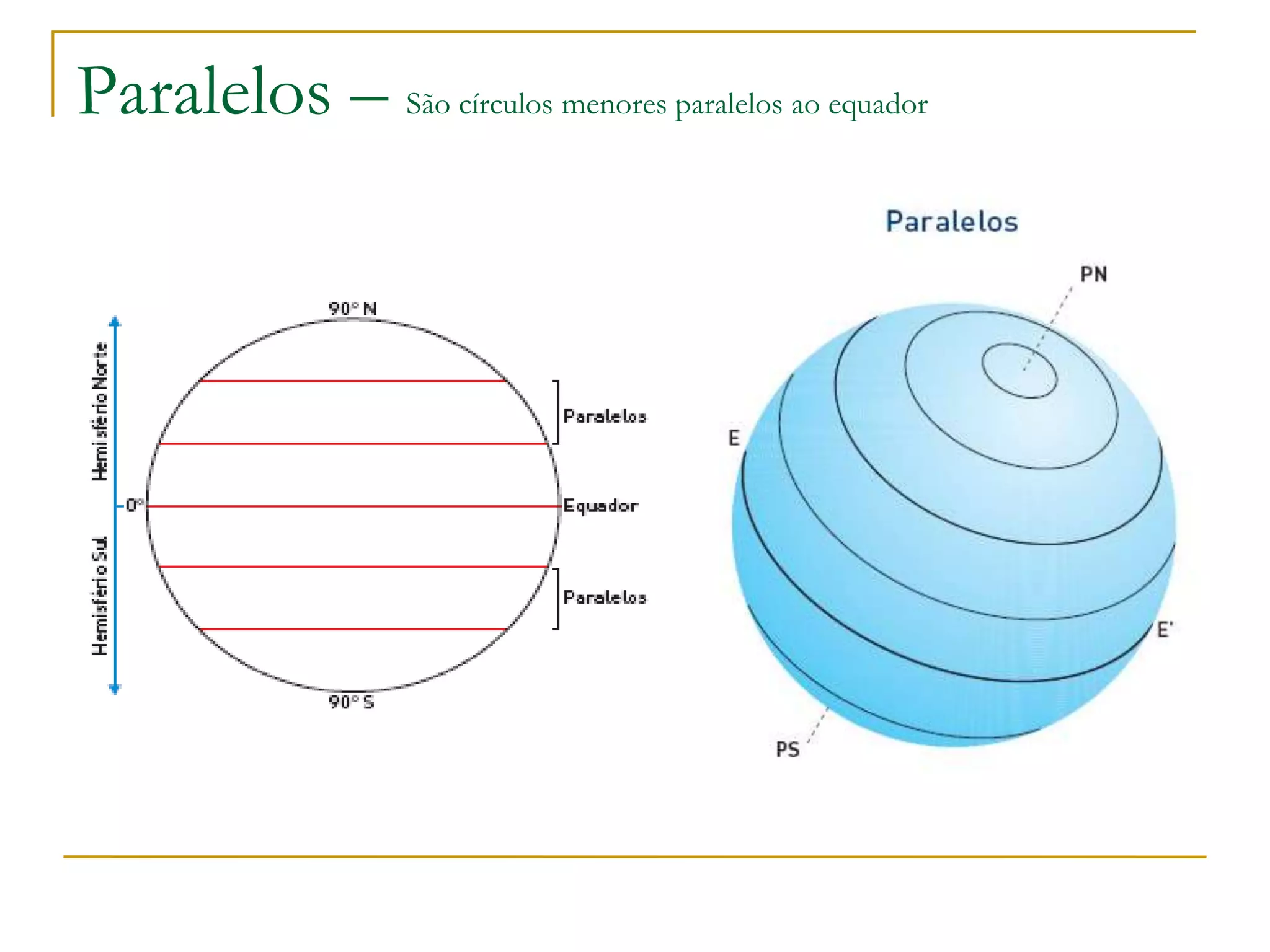 Paralelos – São círculos menores paralelos ao equador