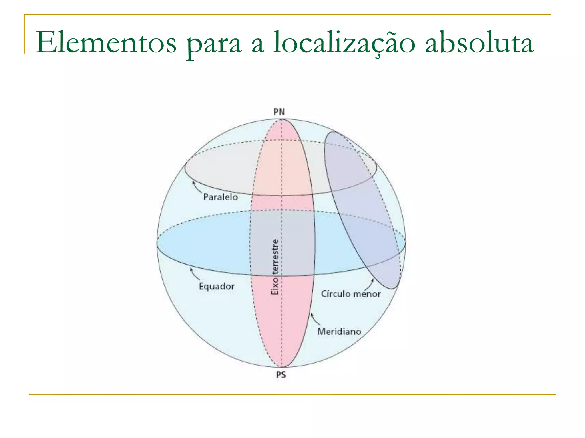 Elementos para a localização absoluta