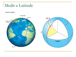 Medir a Latitude