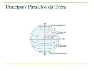 Principais Paralelos da Terra