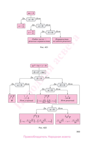 363
Рис. 421
Рис. 422
Правообладатель Народная асвета
Народная
асвета
 