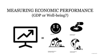 MEASURING ECONOMIC PERFORMANCE
(GDP or Well-being?)
=
Icon credits at the end
 