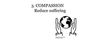 3. COMPASSION
Reduce suffering
 