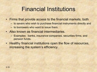 3-16
Financial Institutions
• Firms that provide access to the financial markets, both
– to savers who wish to purchase financial instruments directly and
– to borrowers who want to issue them.
• Also known as financial intermediaries.
– Examples: banks, insurance companies, securities firms, and
pension funds.
• Healthy financial institutions open the flow of resources,
increasing the system’s efficiency.
 