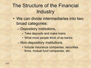 3-22
The Structure of the Financial
Industry
• We can divide intermediaries into two
broad categories:
– Depository institutions,
• Take deposits and make loans
• What most people think of as banks
– Non-depository institutions.
• Include insurance companies, securities
firms, mutual fund companies, etc.
 